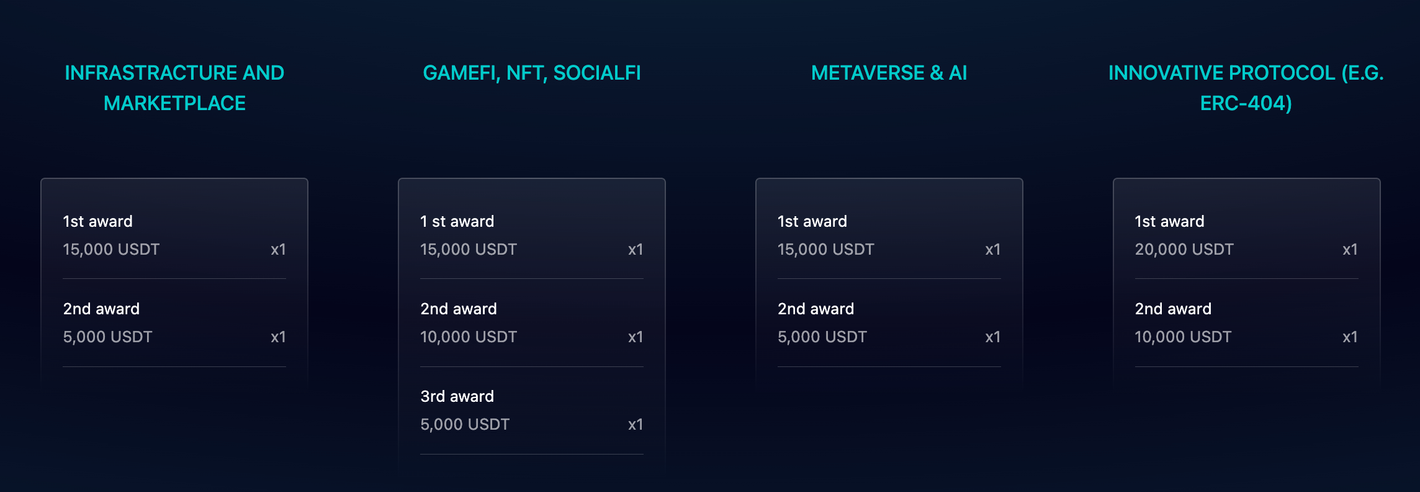 报名倒计时一个月!ETHS域名黑客松现已开启!100,000 USDT奖金等你来赢!