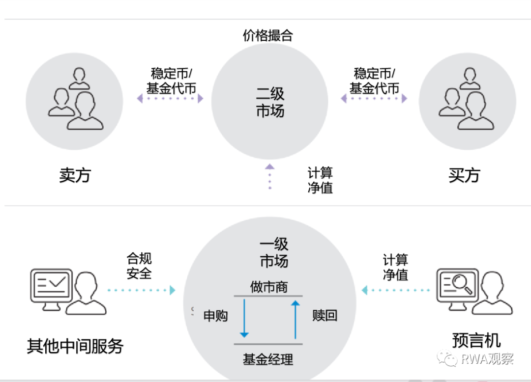 贝莱德再次拥抱加密：继推出比特币ETF之后，这次发了个链上基金