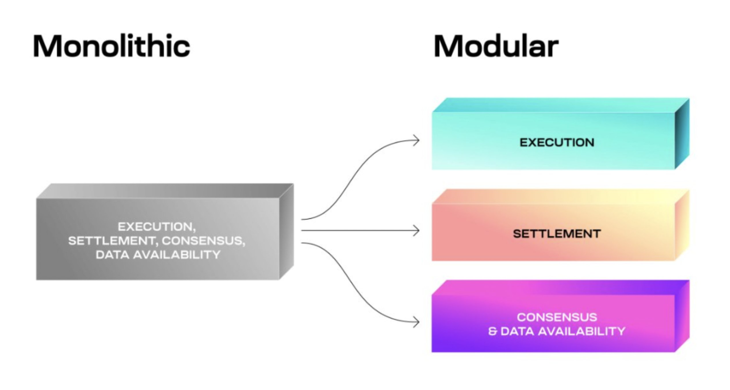 模块化战局中,NEAR DA将成为终级解?