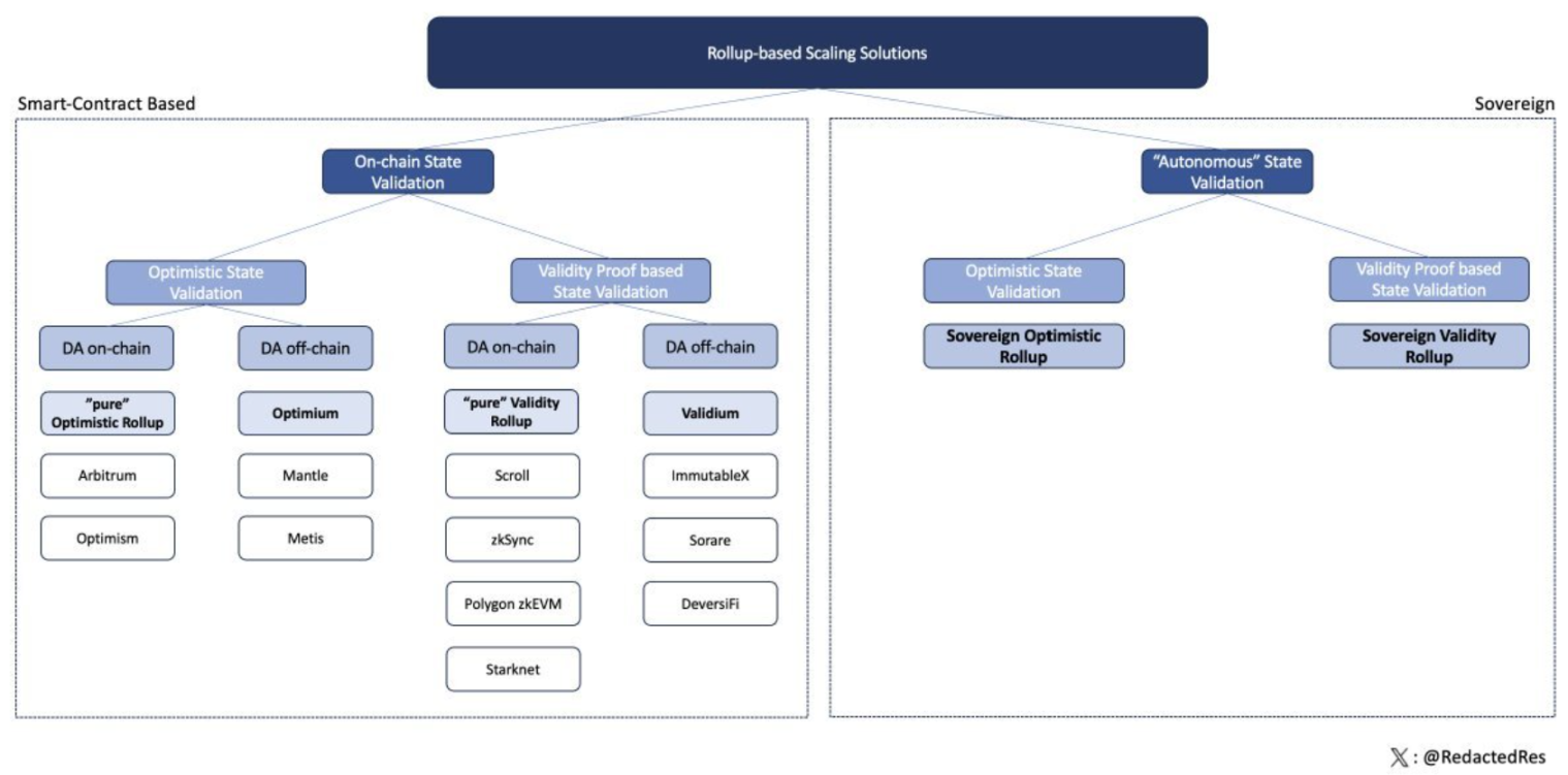 模块化战局中,NEAR DA将成为终级解?
