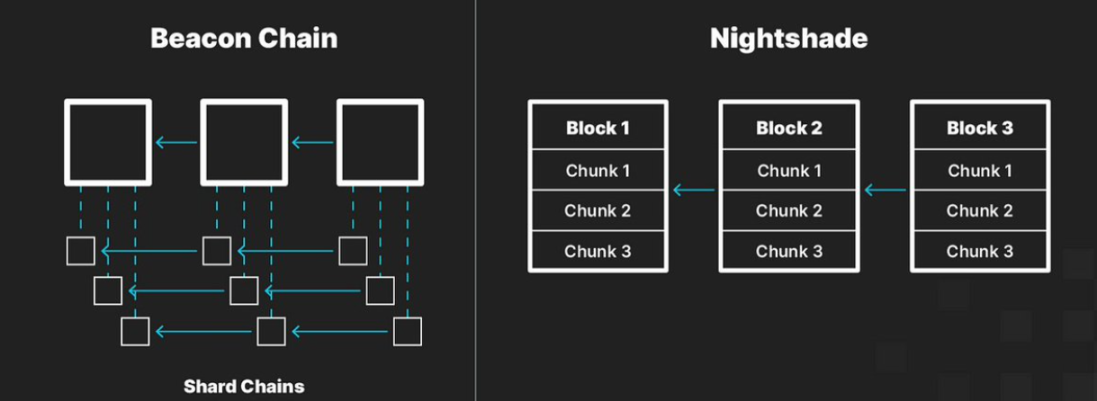 模块化战局中,NEAR DA将成为终级解?