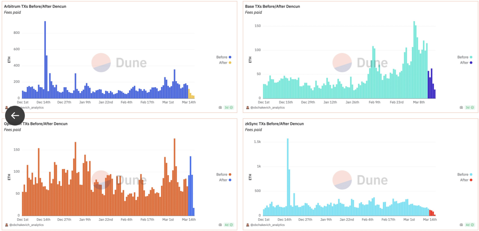模块化战局中,NEAR DA将成为终级解?