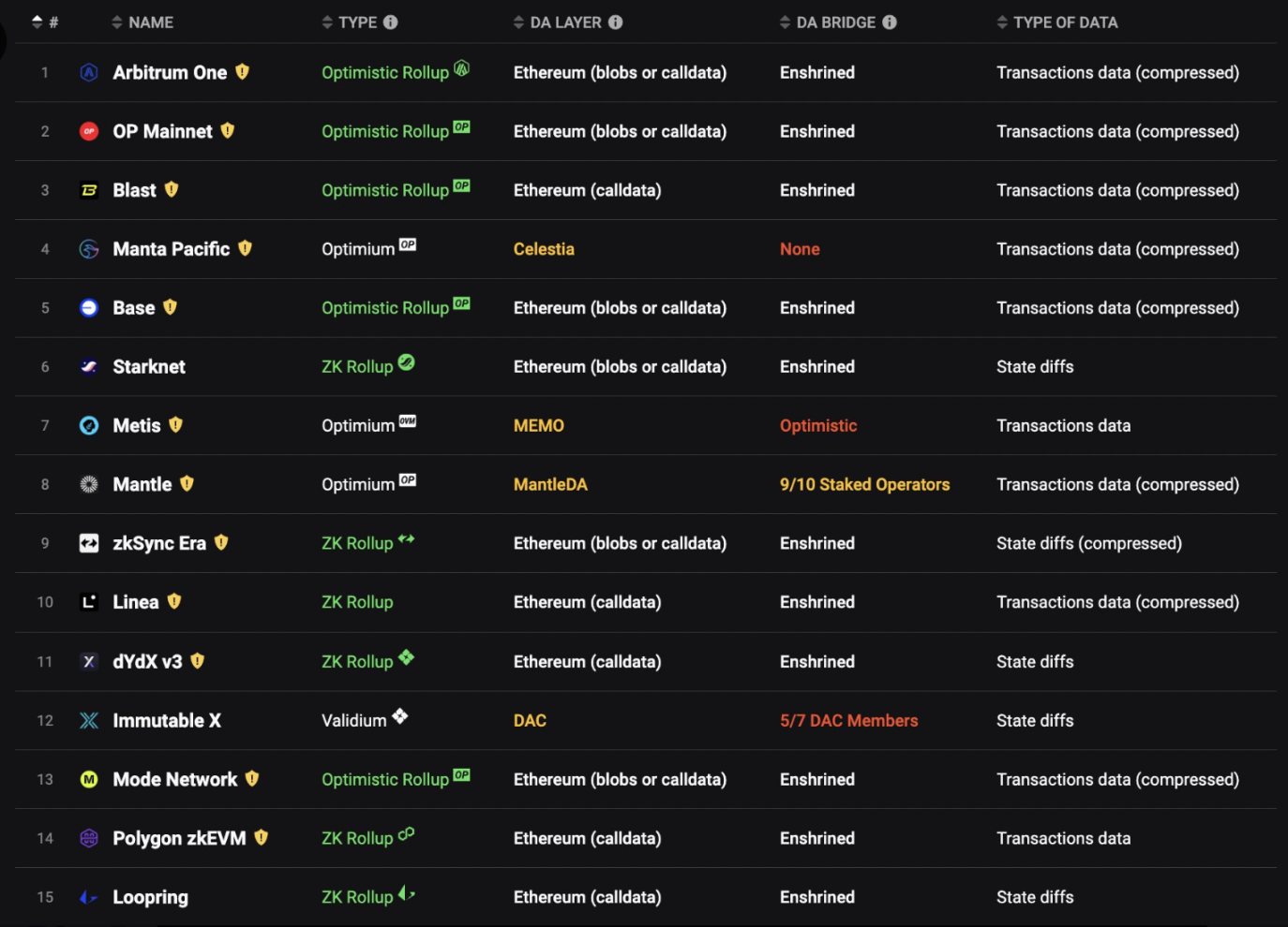 模块化战局中,NEAR DA将成为终级解?