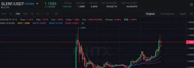 万字解读MEME:如何成为金狗猎手?