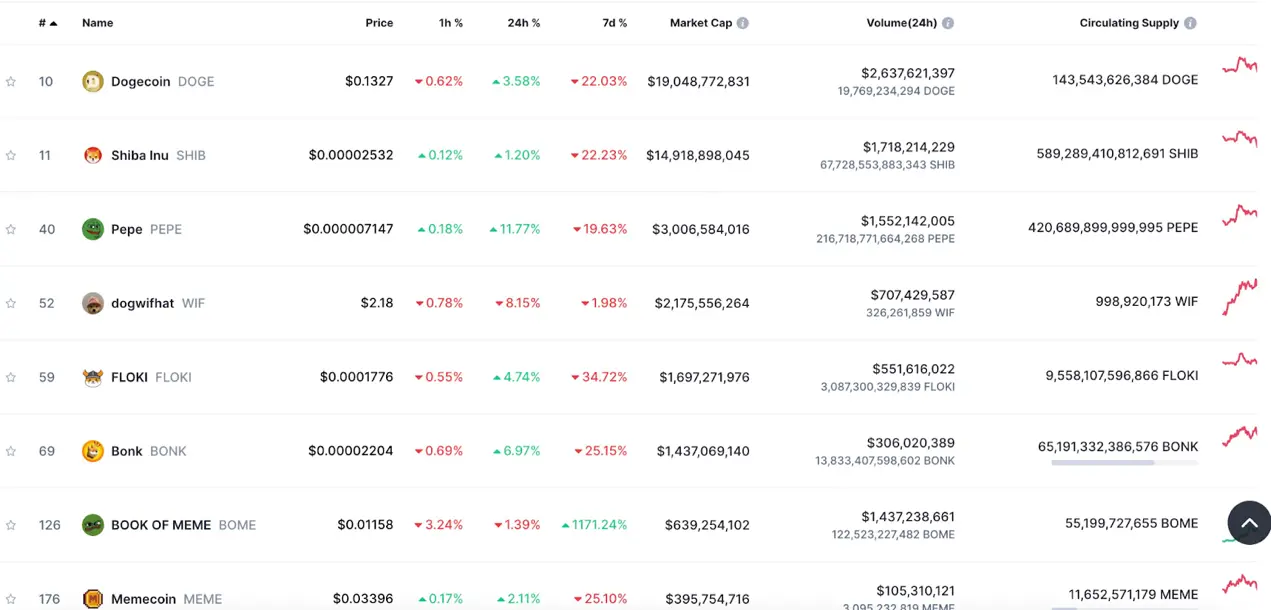 万字解读MEME:如何成为金狗猎手?