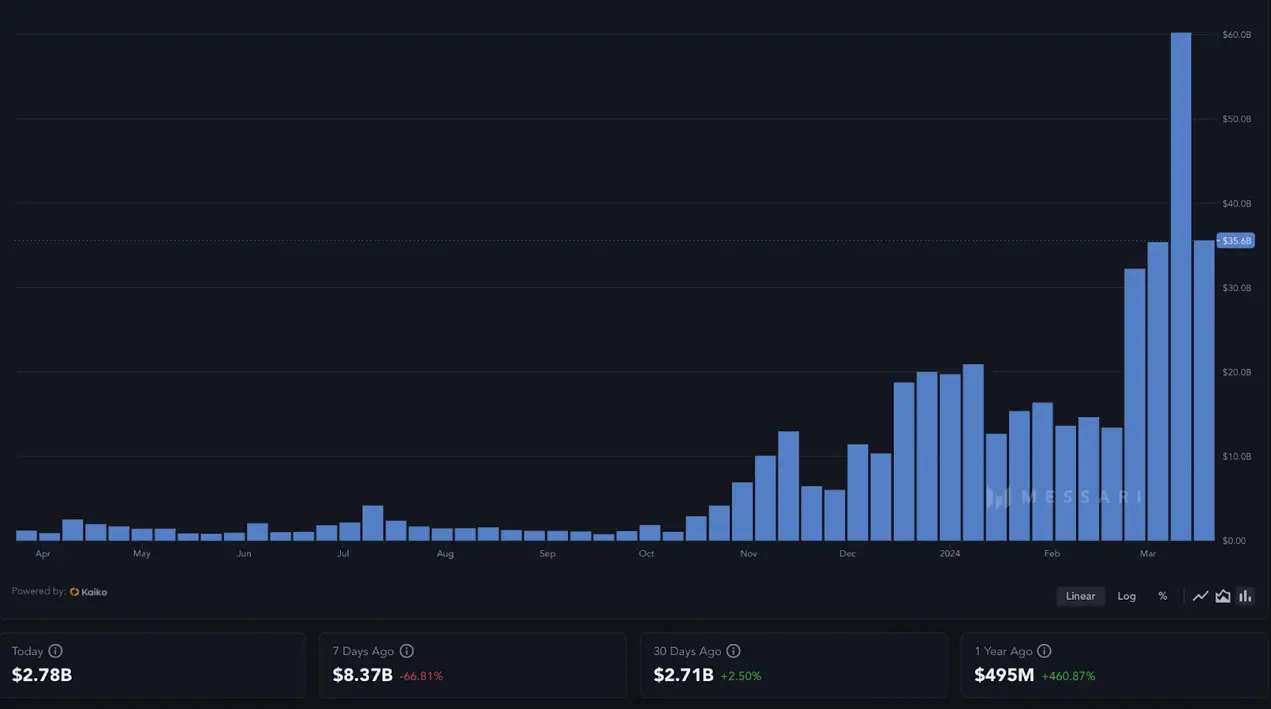 万字解读MEME:如何成为金狗猎手?