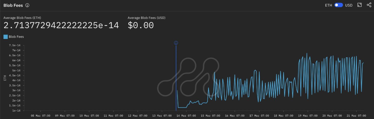 模块化战局中,NEAR DA将成为终级解?