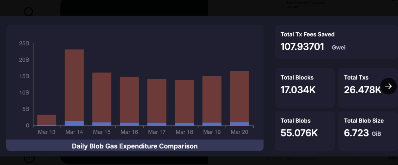 模块化战局中,NEAR DA将成为终级解?