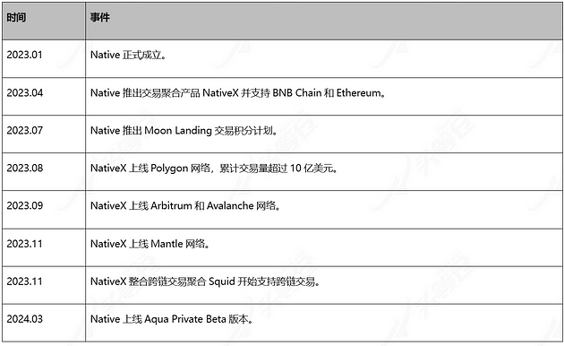 探索Native:打造无缝流动性体验与高效资金利用的创新平台