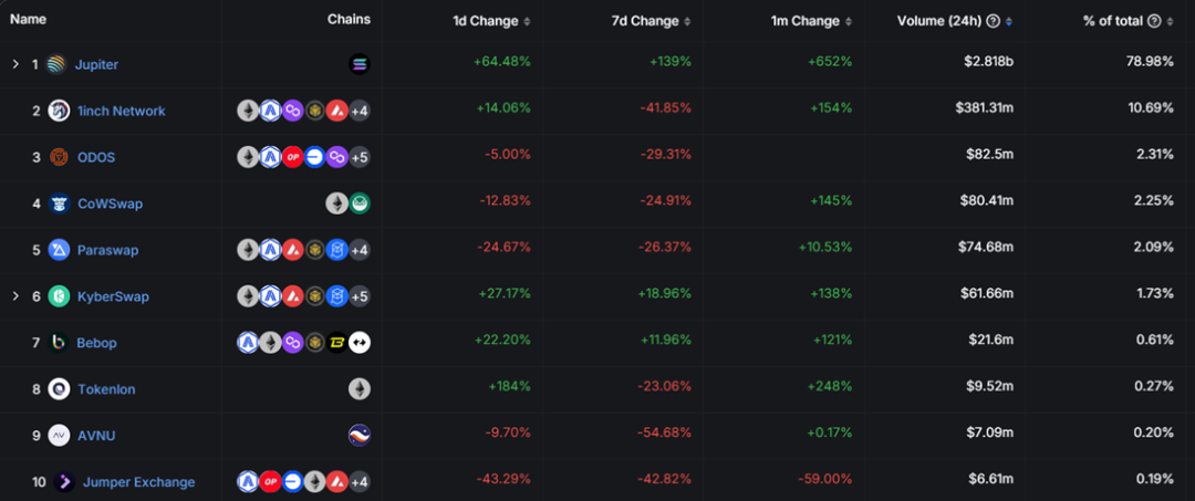 探索Native:打造无缝流动性体验与高效资金利用的创新平台