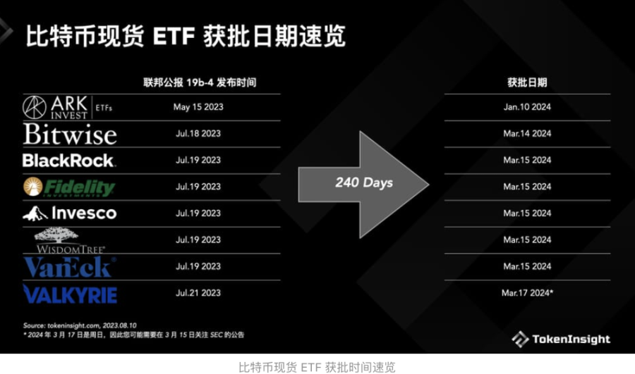 贝莱德:是老钱玩家,也是新晋比特币巨鲸