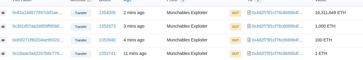 Munchables攻击者已转移所有被黑的ETH