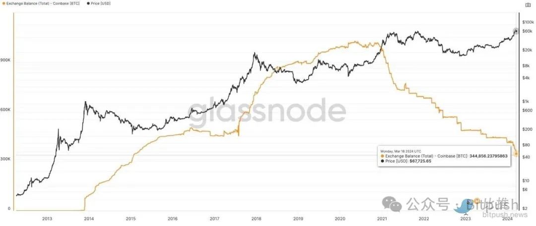 比特币重回7.1万美元,分析师:下个目标位8.3万美元