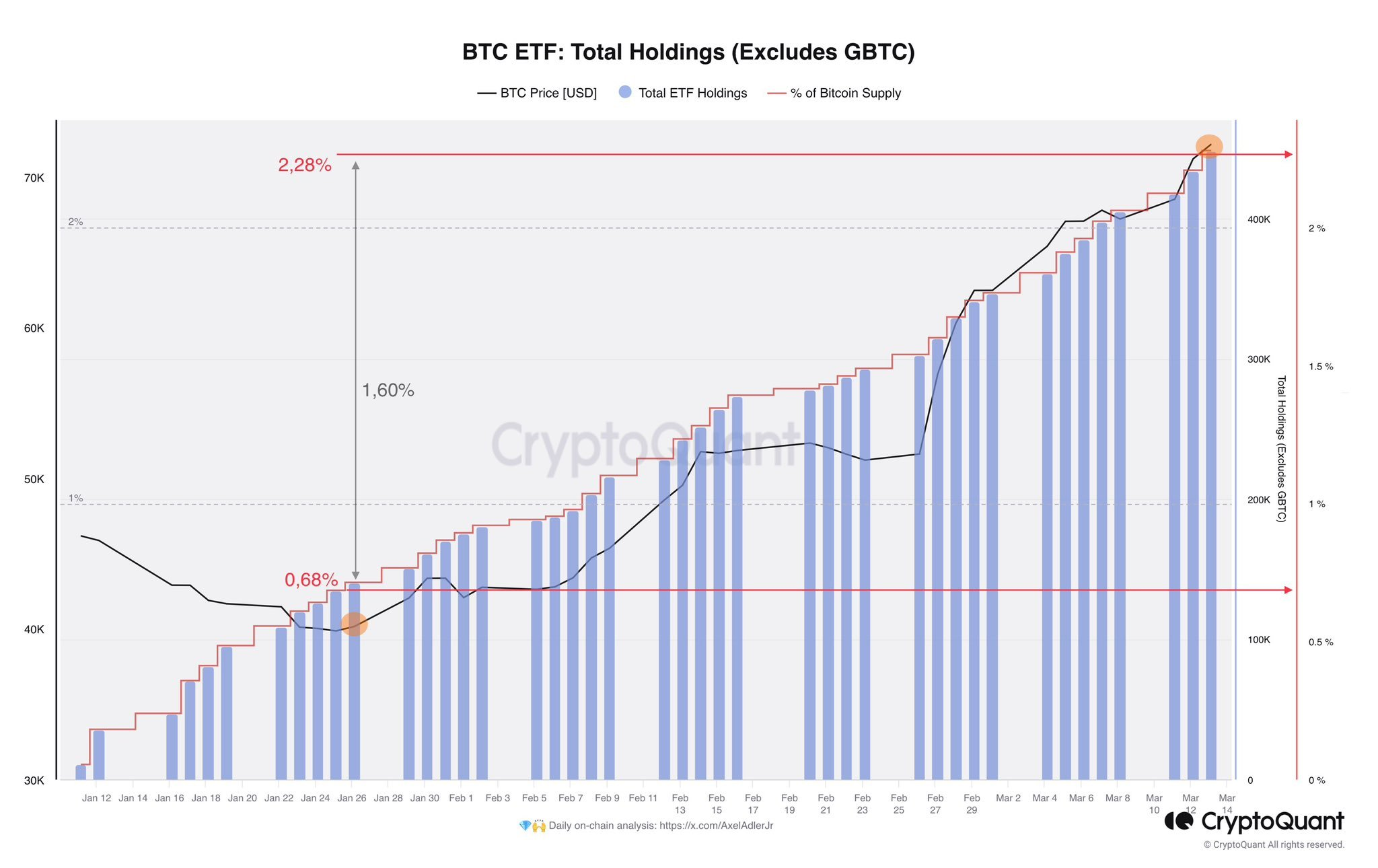 老牌流动性质押协议Ankr新战略:做比特币的LIDO,同时切入DePIN与AI赛道