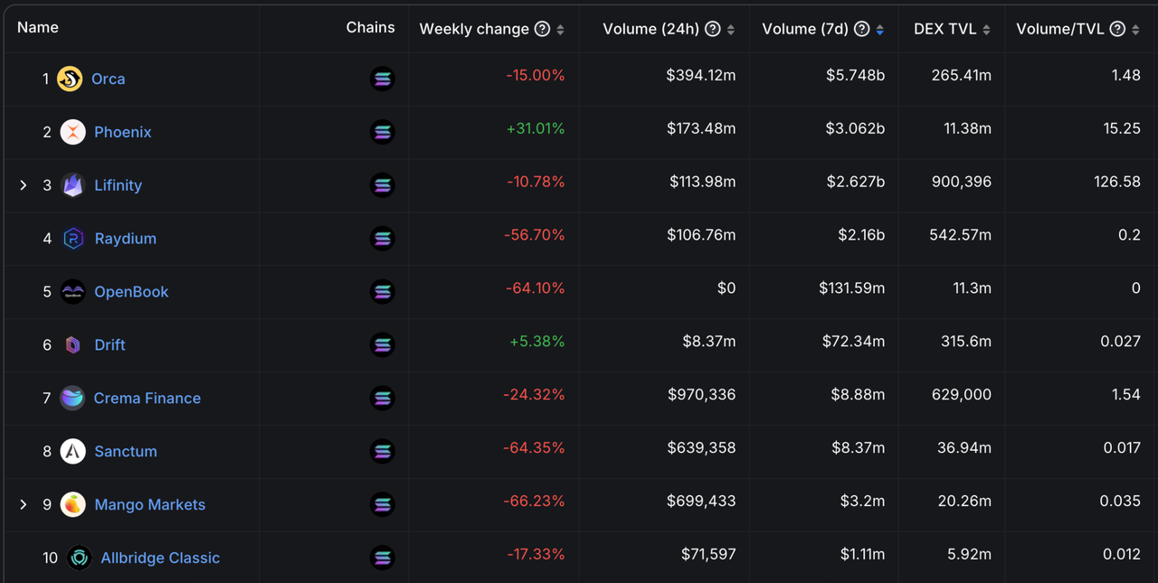 加密投研周报(0318–0324):市场震荡调整,趋势利好