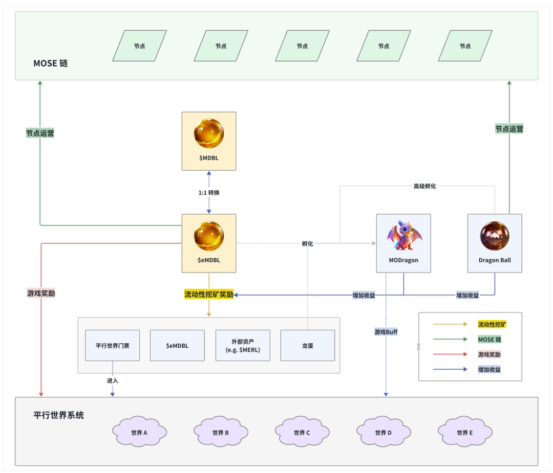 Merlin明星GameFi项目Dragonverse Neo:由老牌团队打造的BTC链上自治世界