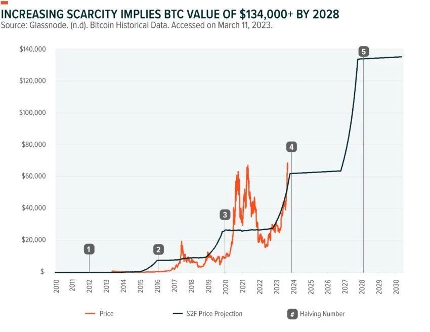 为何高盛客户对BTC的兴趣大增?