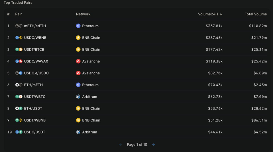探索Native:打造无缝流动性体验与高效资金利用的创新平台