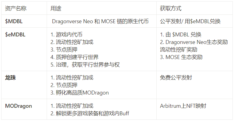 Merlin明星GameFi项目Dragonverse Neo:由老牌团队打造的BTC链上自治世界