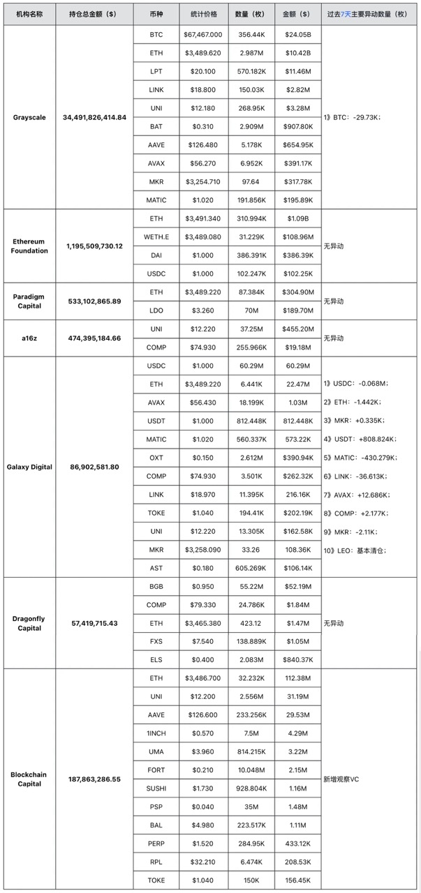 加密投研周报(0318–0324):市场震荡调整,趋势利好