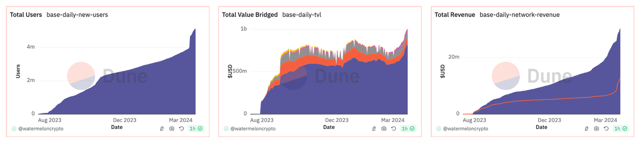 加密投研周报(0318–0324):市场震荡调整,趋势利好