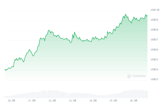 贝莱德“来”了,RWA又“火”了