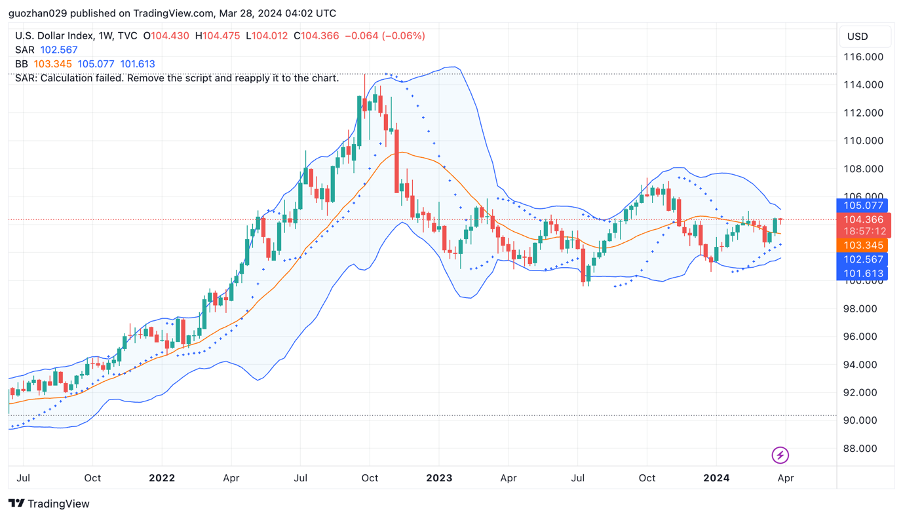 加密市场一周综述(3.25-3.31):Base和Solana金狗爆发,L3概念火热