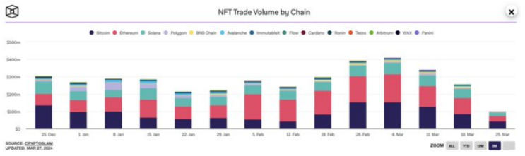 Polygon Ventures:对本轮牛市BTC生态的研究分析