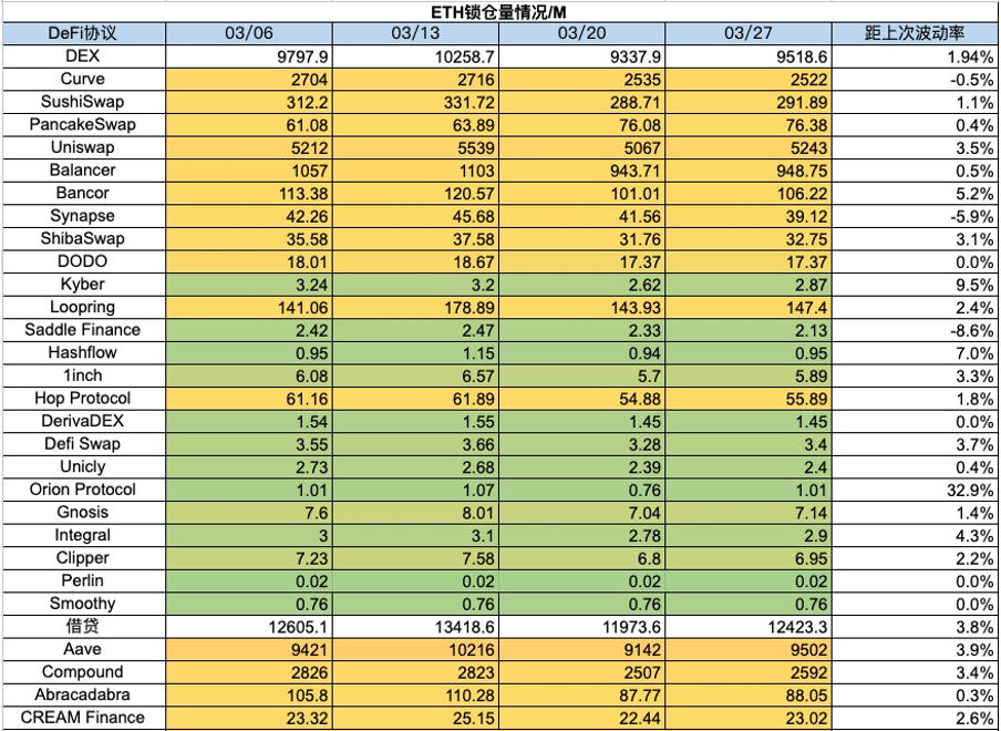 加密市场一周综述(3.25-3.31):Base和Solana金狗爆发,L3概念火热