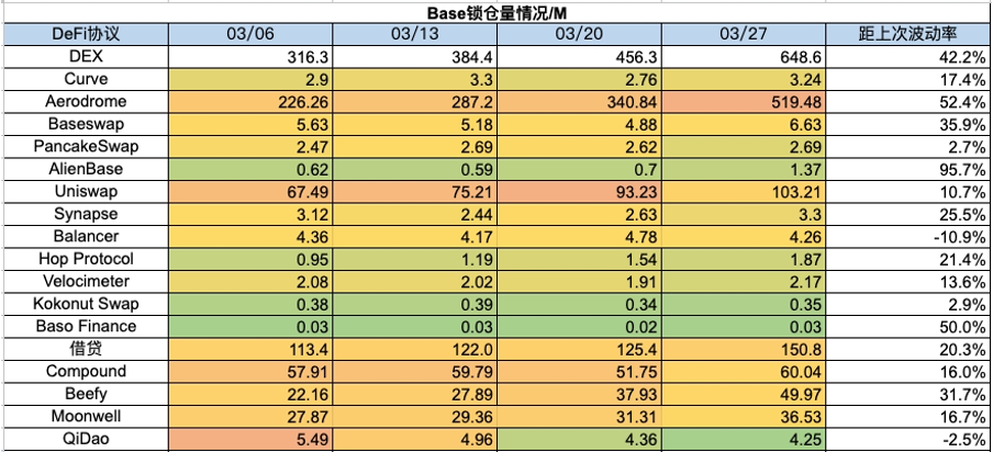 加密市场一周综述(3.25-3.31):Base和Solana金狗爆发,L3概念火热