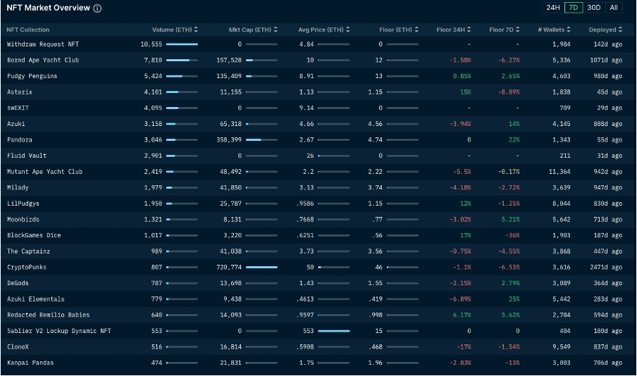 加密市场一周综述(3.25-3.31):Base和Solana金狗爆发,L3概念火热
