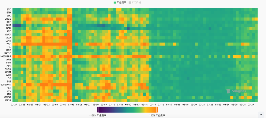 加密市场一周综述(3.25-3.31):Base和Solana金狗爆发,L3概念火热