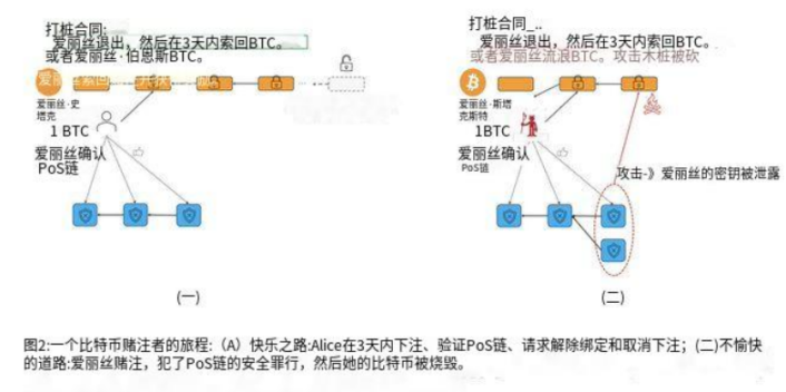 Polygon Ventures:对本轮牛市BTC生态的研究分析