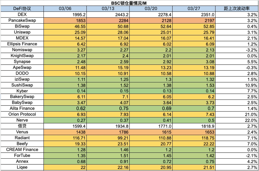 加密市场一周综述(3.25-3.31):Base和Solana金狗爆发,L3概念火热