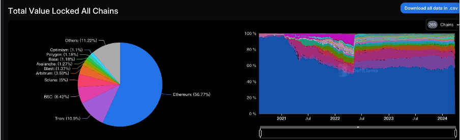 加密市场一周综述(3.25-3.31):Base和Solana金狗爆发,L3概念火热