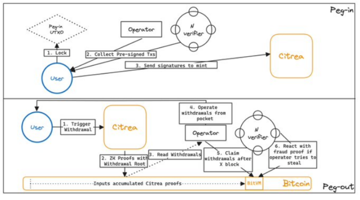 Polygon Ventures:对本轮牛市BTC生态的研究分析