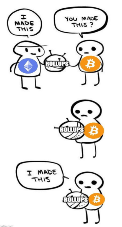 Polygon Ventures:对本轮牛市BTC生态的研究分析