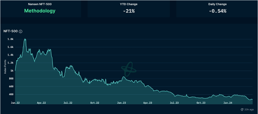 加密市场一周综述(3.25-3.31):Base和Solana金狗爆发,L3概念火热