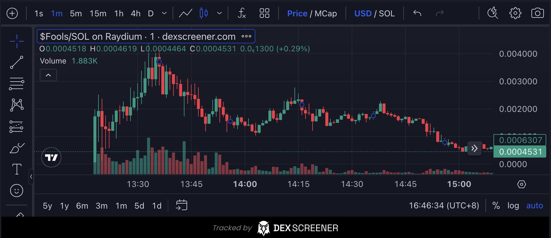 多个老牌NFT发MEME币:集体演绎过山车行情,对NFT价格提振有限