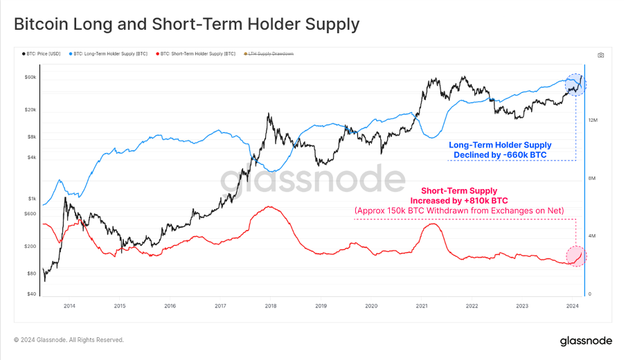加密市场一周综述(3.25-3.31):Base和Solana金狗爆发,L3概念火热