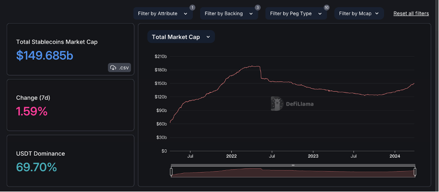 加密市场一周综述(3.25-3.31):Base和Solana金狗爆发,L3概念火热