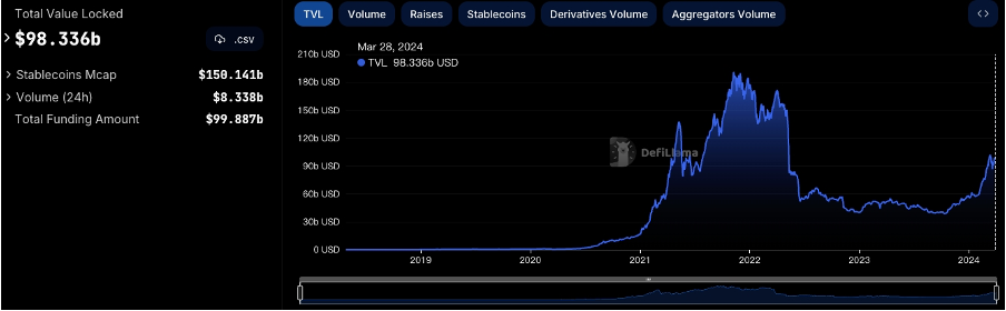 加密市场一周综述(3.25-3.31):Base和Solana金狗爆发,L3概念火热