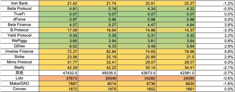 加密市场一周综述(3.25-3.31):Base和Solana金狗爆发,L3概念火热