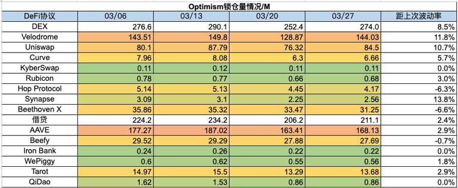 加密市场一周综述(3.25-3.31):Base和Solana金狗爆发,L3概念火热