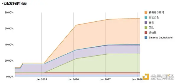 TVL遥遥领先,解析再质押龙头ether.fi的炼成之路