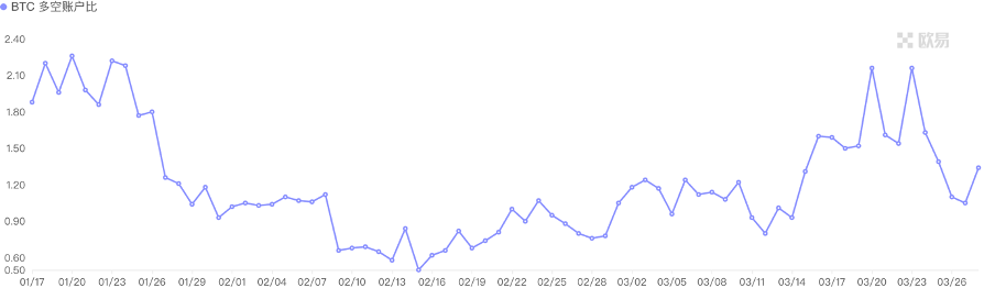 加密市场一周综述(3.25-3.31):Base和Solana金狗爆发,L3概念火热