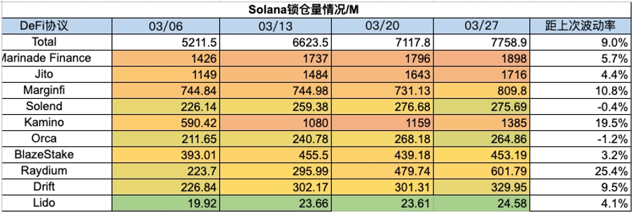 加密市场一周综述(3.25-3.31):Base和Solana金狗爆发,L3概念火热