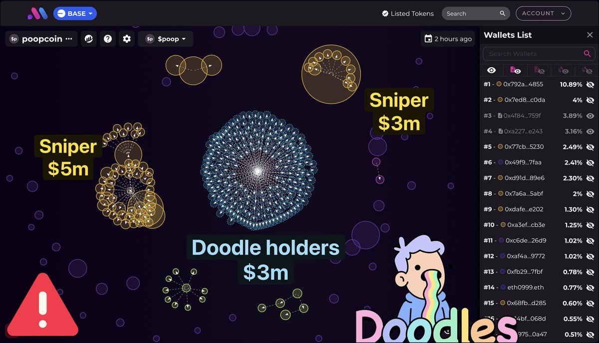 多个老牌NFT发MEME币:集体演绎过山车行情,对NFT价格提振有限