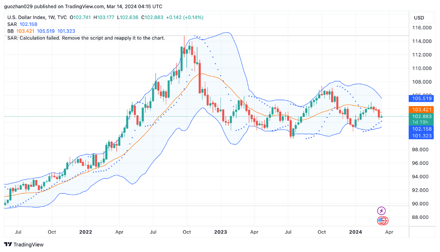 加密市场一周综述(3.25-3.31):Base和Solana金狗爆发,L3概念火热