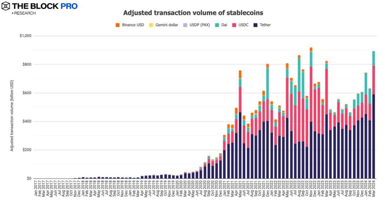 11张图解读三月加密市场:比特币矿工收入等多项链上指标创下历史新高